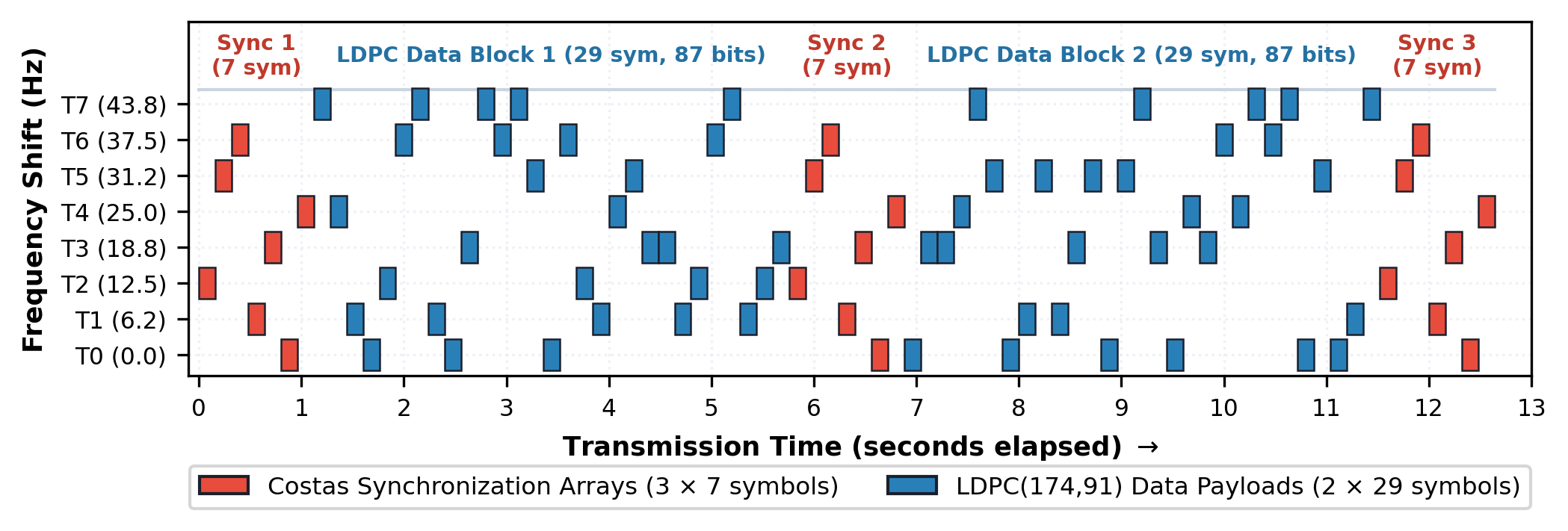 LQ8 Physical Frame Waterfall Spectrogram